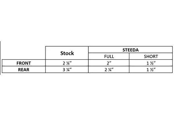 Steeda Mustang Adjustable Bumpstop Kit 2015-2024 